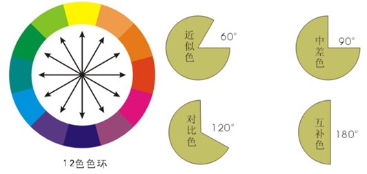 painter绘制仙境场景 我们 painter教程
