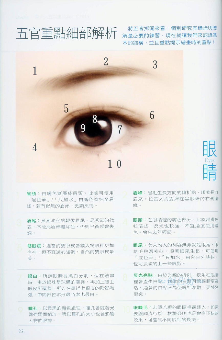 Painter五官细部绘画-插画王子技巧公开 我们 Painter教程22.jpg