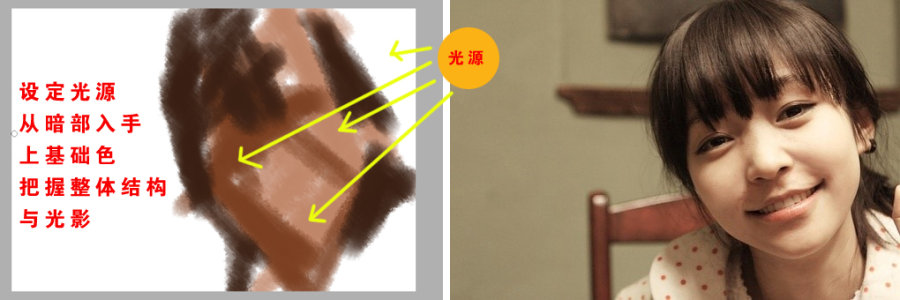 手绘_面部_临摹_写实 我们 painter教程