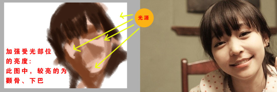 手绘_面部_临摹_写实 我们 painter教程