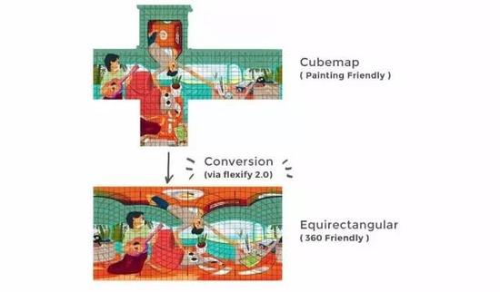 PS怎么画360度VR全景图？你们想知道的绘画教程都在这里了